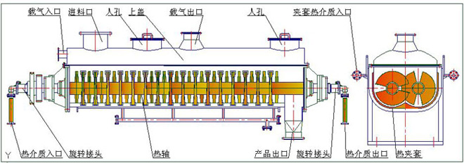 間接傳熱烘干機工作原理 間接傳熱烘干機工作原理