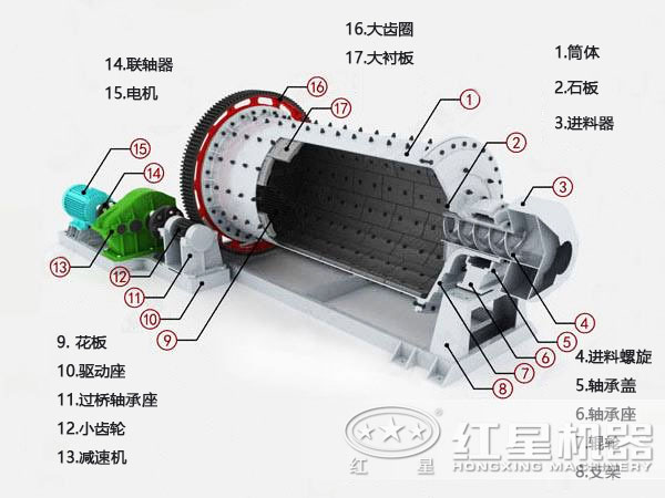 陶瓷球磨機內(nèi)部結(jié)構(gòu) 陶瓷球磨機內(nèi)部結(jié)構(gòu)