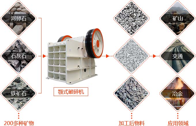 顎式破碎機 顎式破碎機