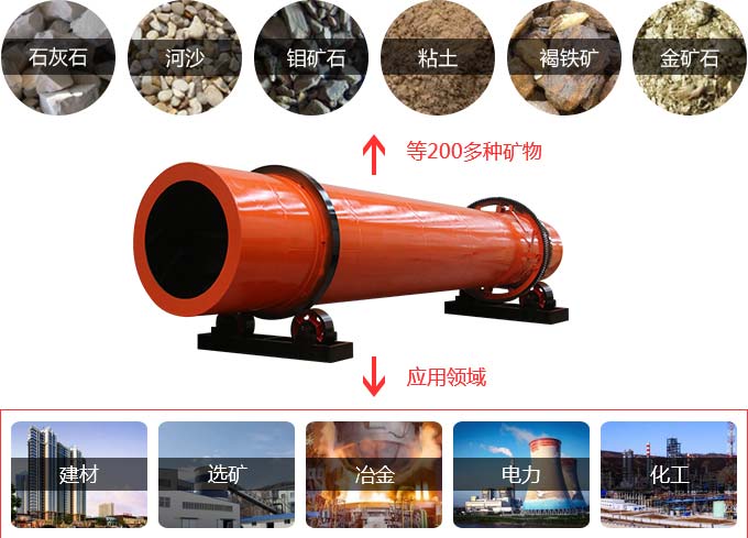 鎳還原回轉(zhuǎn)窯應(yīng)用 鎳還原回轉(zhuǎn)窯應(yīng)用