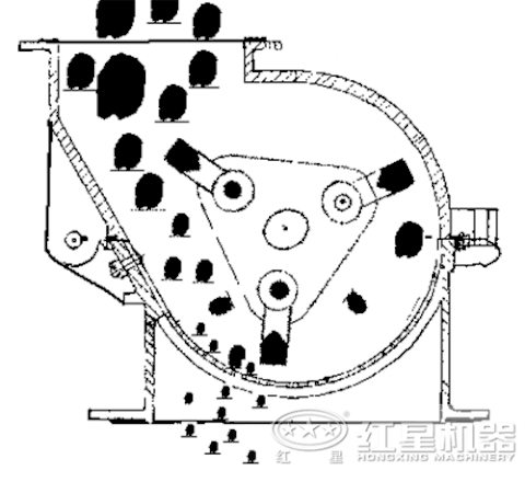 石灰石單段破碎機(jī)工作原理 石灰石單段破碎機(jī)工作原理
