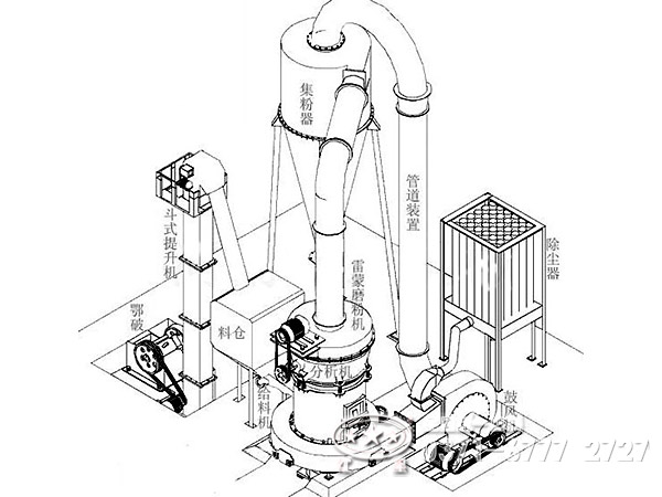 雷蒙磨粉機(jī)布局結(jié)構(gòu) 雷蒙磨粉機(jī)布局結(jié)構(gòu)