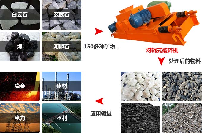 對輥式破碎機(jī)應(yīng)用領(lǐng)域 對輥式破碎機(jī)應(yīng)用領(lǐng)域