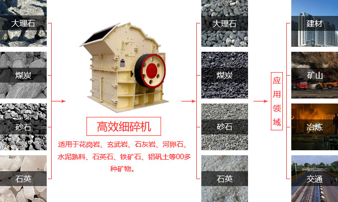 細碎機應(yīng)用 細碎機應(yīng)用