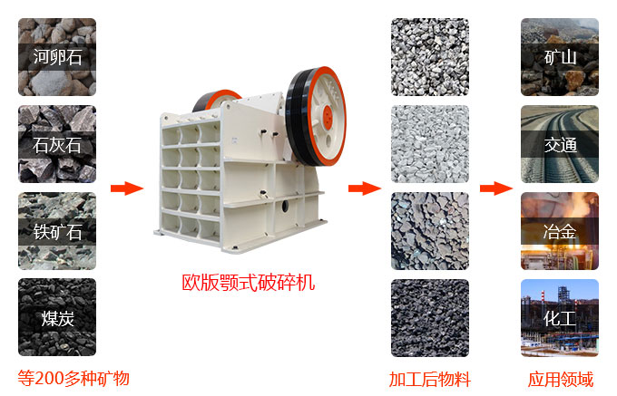 歐版顎式破碎機(jī)應(yīng)用 歐版顎式破碎機(jī)應(yīng)用