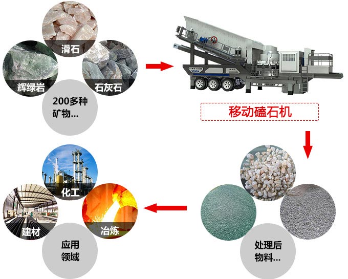 移動磕石機(jī)應(yīng)用 移動磕石機(jī)應(yīng)用