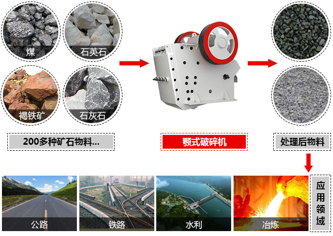 CJ歐版顎式破碎機(jī)應(yīng)用 CJ歐版顎式破碎機(jī)應(yīng)用