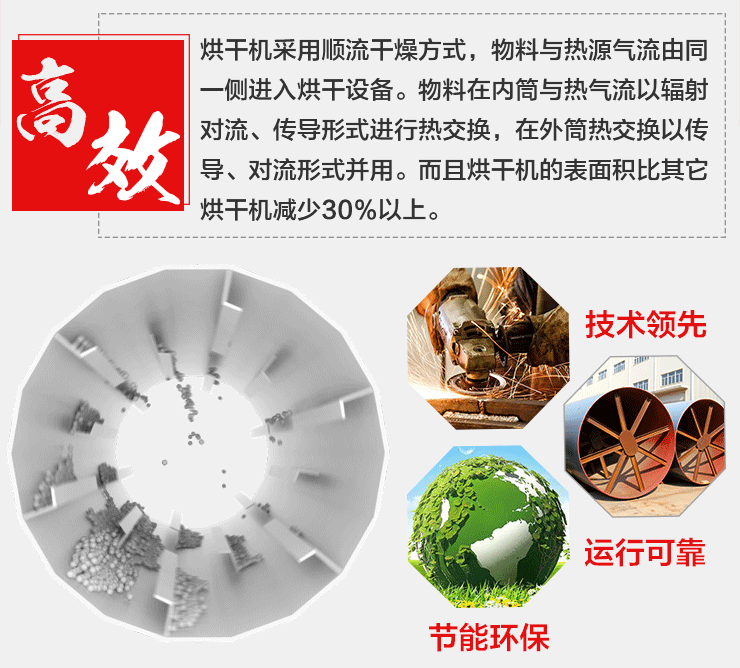 新型間接傳熱烘干機(jī)工作原理 新型間接傳熱烘干機(jī)工作原理