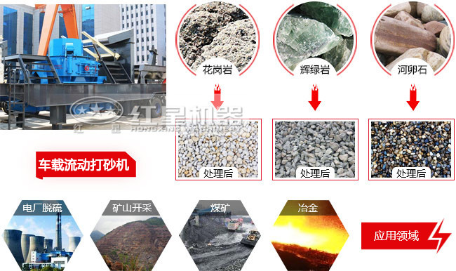一體式車載流動打砂機應用 一體式車載流動打砂機應用