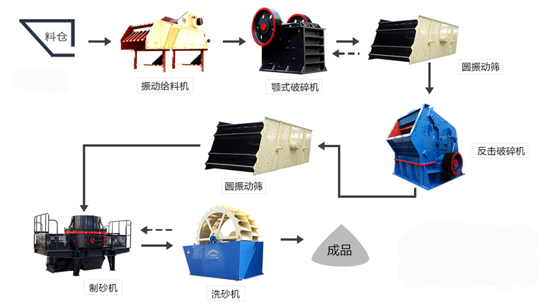 白云巖破碎生產(chǎn)線工藝流程 白云巖破碎生產(chǎn)線工藝流程
