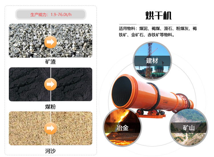 煤礦烘干機(jī)的廣泛用途 煤礦烘干機(jī)的廣泛用途