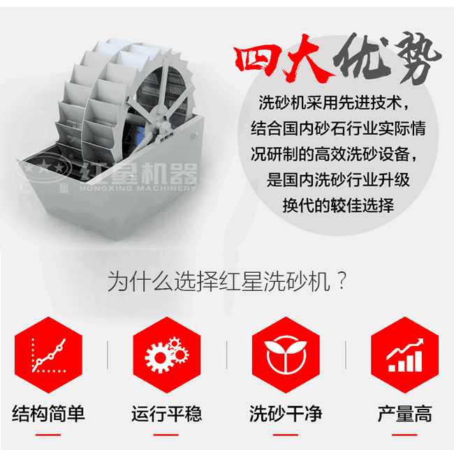 紅星XS3500洗砂機(jī)優(yōu)勢(shì)亮點(diǎn) 紅星XS3500洗砂機(jī)優(yōu)勢(shì)亮點(diǎn)