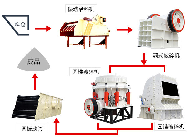 時(shí)產(chǎn)50方石料生產(chǎn)線流程圖 時(shí)產(chǎn)50方石料生產(chǎn)線流程圖