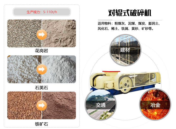 輥破機應(yīng)用領(lǐng)域羅列 輥破機應(yīng)用領(lǐng)域羅列