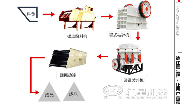 日產(chǎn)800噸鵝卵石生產(chǎn)工藝設(shè)備配置 日產(chǎn)800噸鵝卵石生產(chǎn)工藝設(shè)備配置