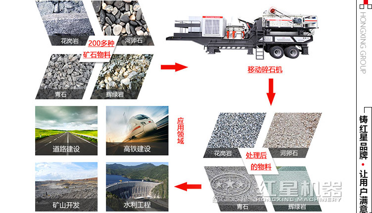移動碎石機應(yīng)用領(lǐng)域 移動碎石機應(yīng)用領(lǐng)域