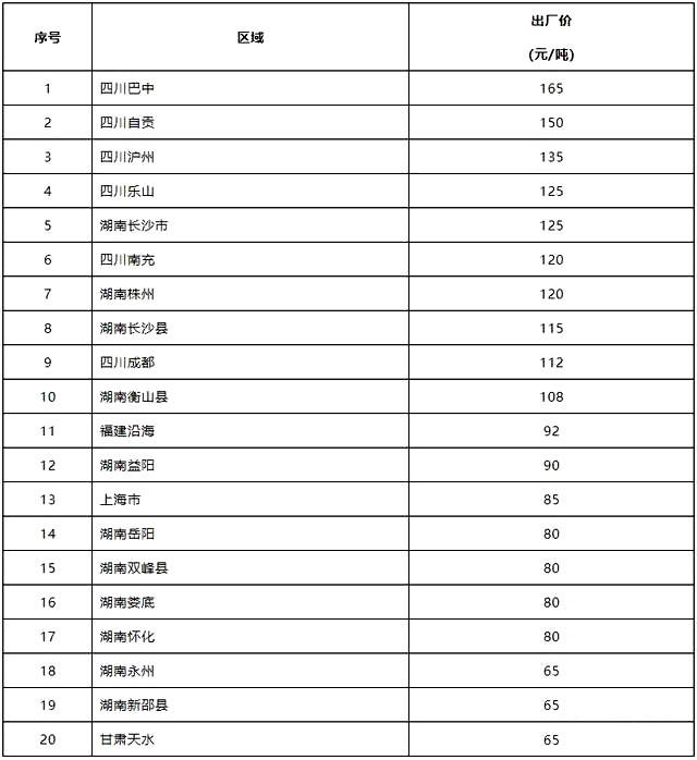 近期砂石價(jià)格表 近期砂石價(jià)格表