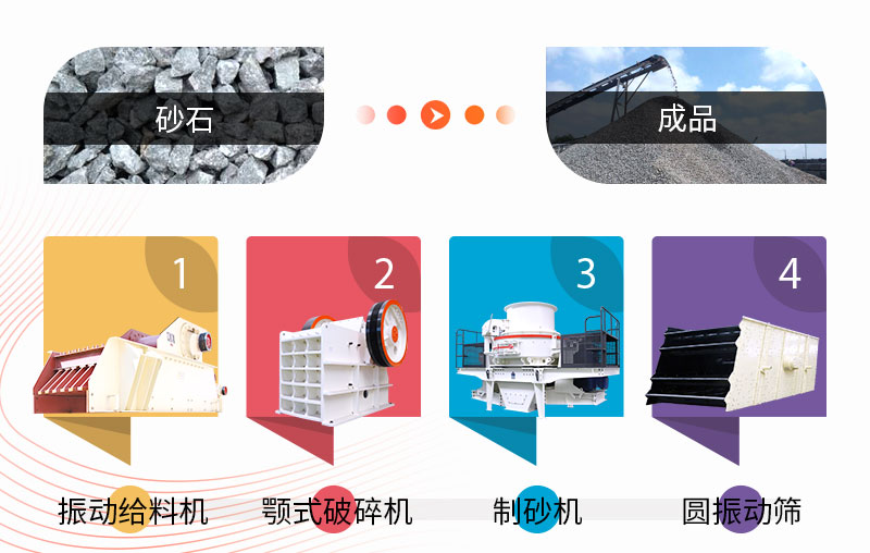 以制砂為主的碎石生產(chǎn)線 以制砂為主的碎石生產(chǎn)線