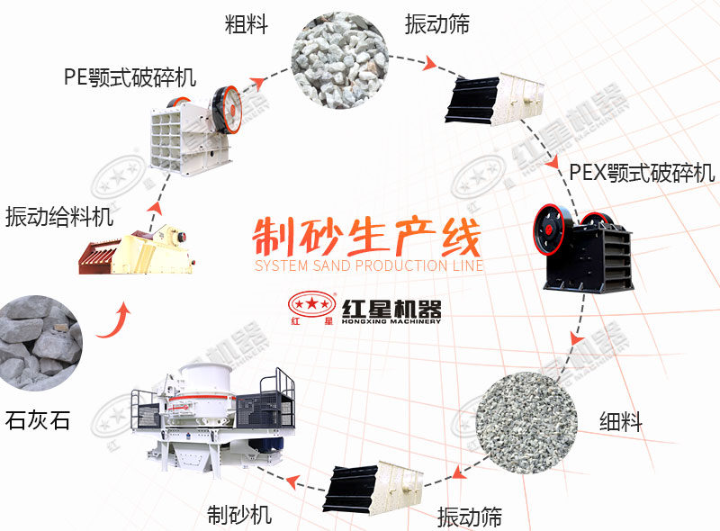 制砂生產(chǎn)線 制砂生產(chǎn)線