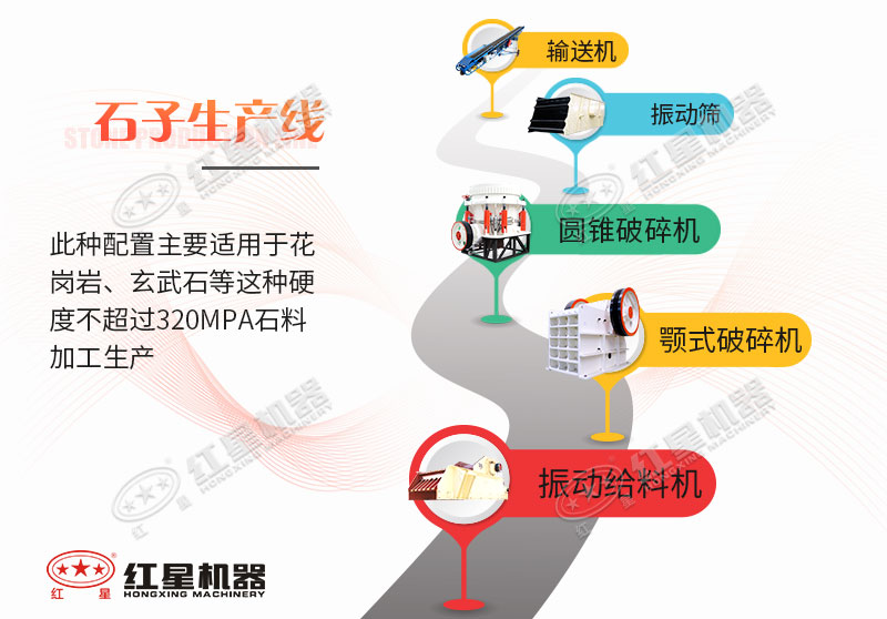 以花崗巖石子生產(chǎn)線為例具體配置 以花崗巖石子生產(chǎn)線為例具體配置