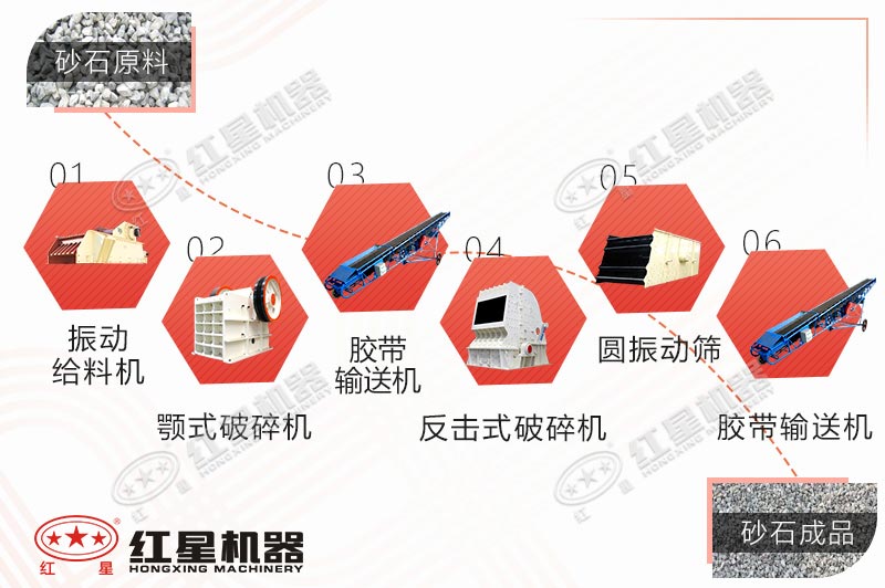 碎石生產(chǎn)線工藝流程 碎石生產(chǎn)線工藝流程