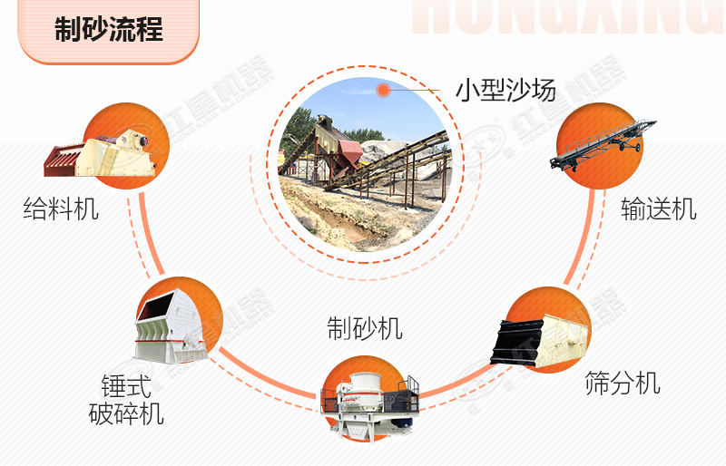 沙場設(shè)備中比較經(jīng)濟(jì)的制沙流程圖 沙場設(shè)備中比較經(jīng)濟(jì)的制沙流程圖