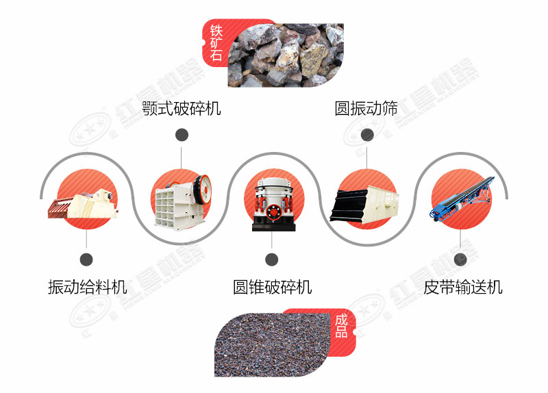 鐵礦破碎生產(chǎn)線生產(chǎn)工藝流程 鐵礦破碎生產(chǎn)線生產(chǎn)工藝流程