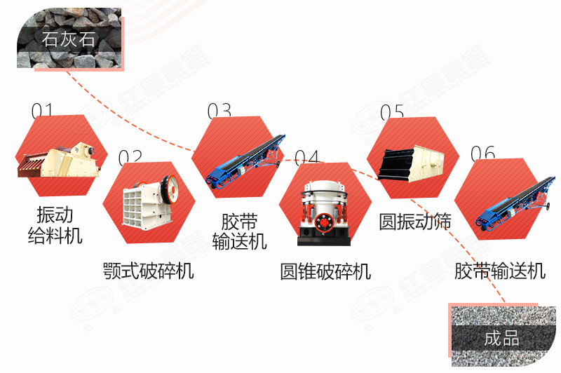 石灰石破碎生產(chǎn)線工藝流程 石灰石破碎生產(chǎn)線工藝流程