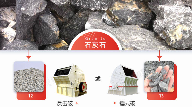 破碎石灰石，錘破與反擊破哪個更好？