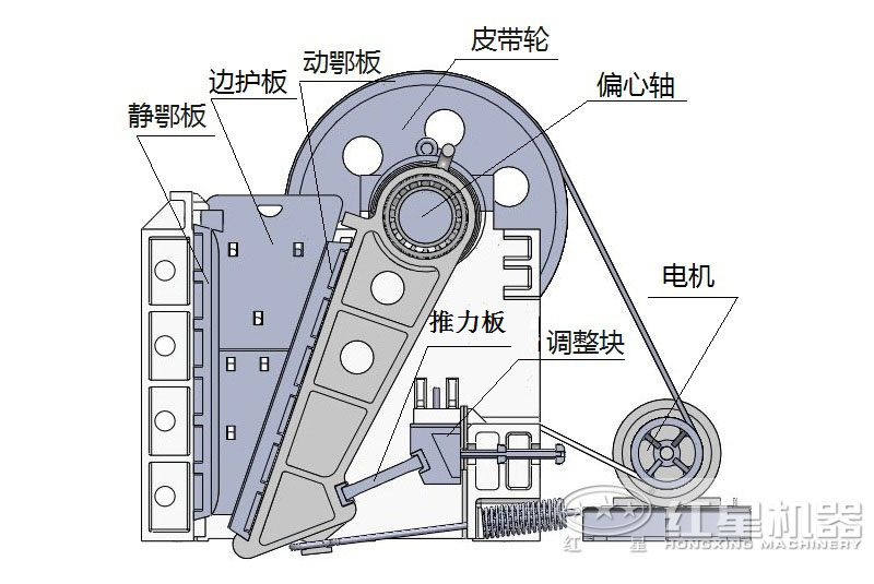 顎式破碎機結(jié)構(gòu)圖 顎式破碎機結(jié)構(gòu)圖