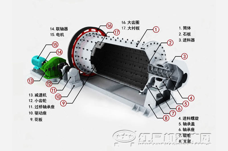 水泥球磨機內(nèi)部結(jié)構(gòu) 水泥球磨機內(nèi)部結(jié)構(gòu)