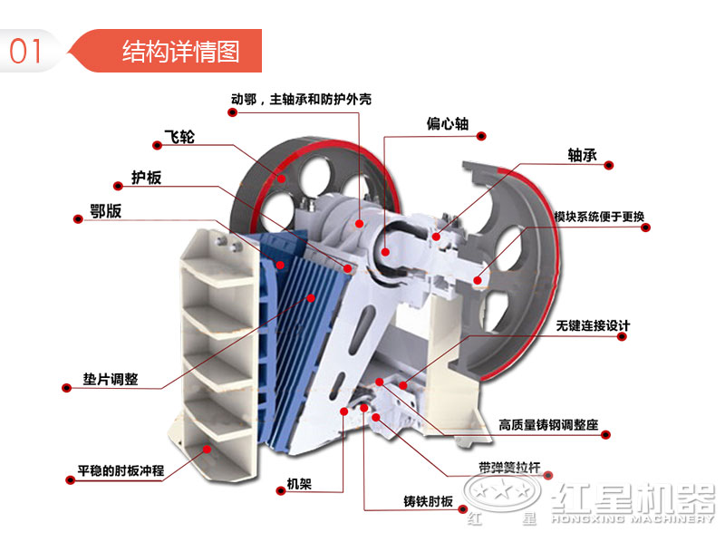 歐版顎式破碎機內(nèi)部結(jié)構(gòu)圖 歐版顎式破碎機內(nèi)部結(jié)構(gòu)圖