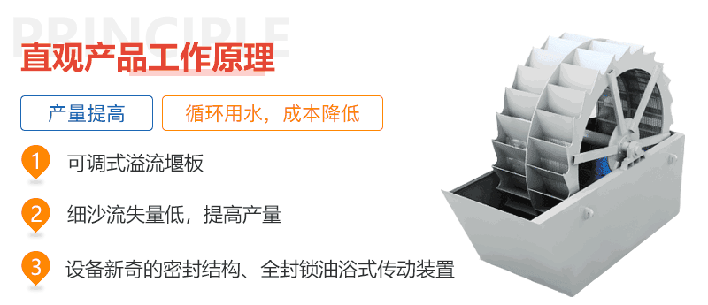 洗砂設(shè)備優(yōu)勢(shì)圖 洗砂設(shè)備優(yōu)勢(shì)圖