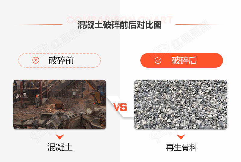 時(shí)產(chǎn)20噸固定混凝土處理設(shè)備什么價(jià)格？