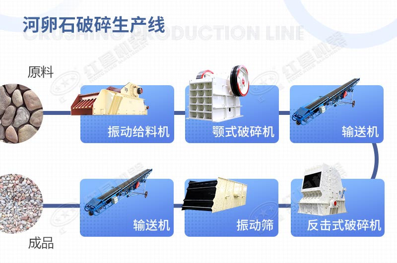 由反擊式破碎機(jī)配合組成的河卵石破碎生產(chǎn)線 由反擊式破碎機(jī)配合組成的河卵石破碎生產(chǎn)線
