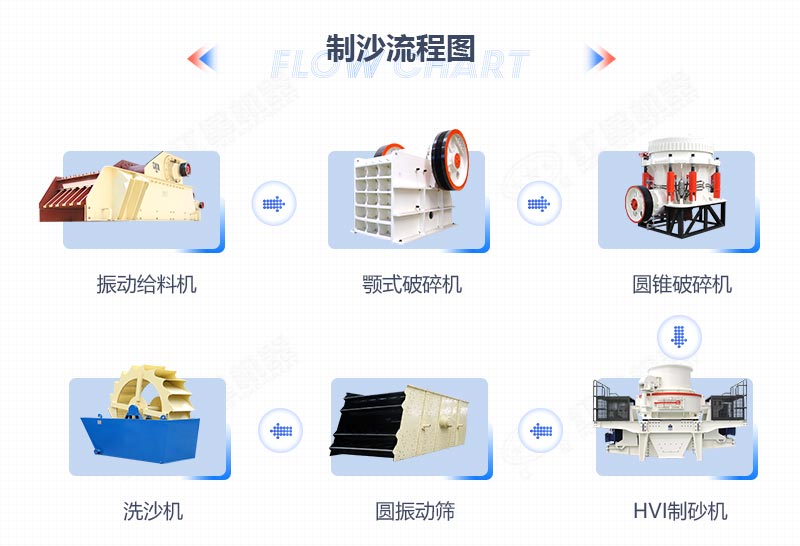 黃沙生產(chǎn)流程圖 黃沙生產(chǎn)流程圖