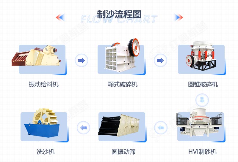 石英砂加工生產(chǎn)流程圖 石英砂加工生產(chǎn)流程圖