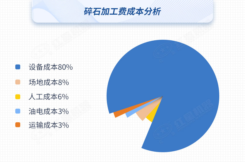 碎石加工費(fèi)成本分析圖 碎石加工費(fèi)成本分析圖