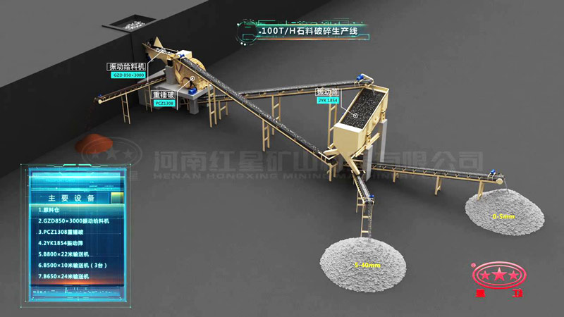 時產(chǎn)100噸青石破碎設(shè)備配置工藝流程 時產(chǎn)100噸青石破碎設(shè)備配置工藝流程