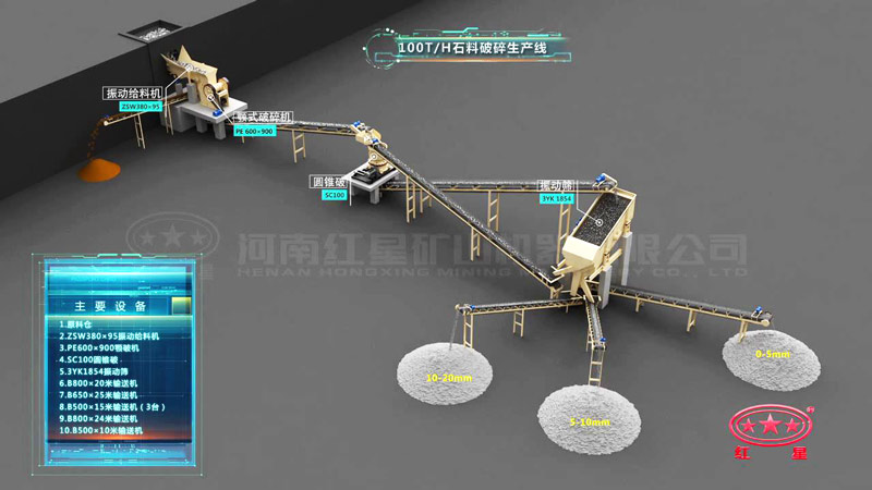 時產(chǎn)100噸花崗巖破碎生產(chǎn)線設(shè)備配置 時產(chǎn)100噸花崗巖破碎生產(chǎn)線設(shè)備配置