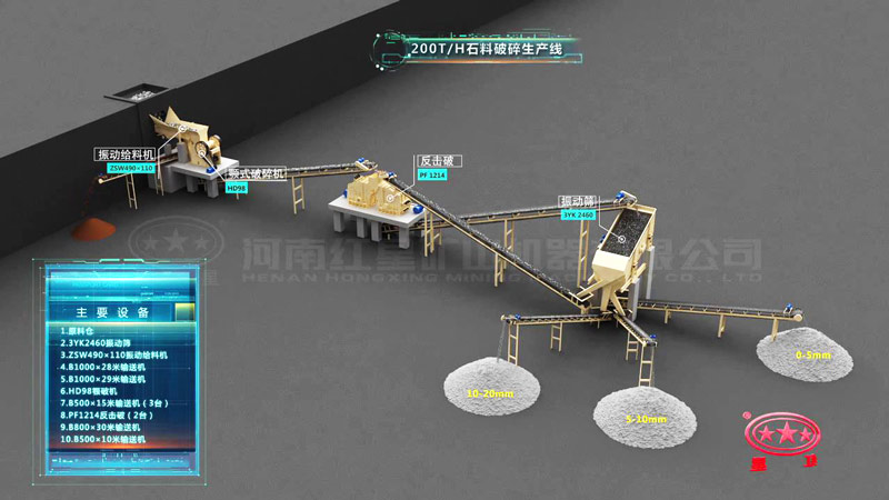 時產(chǎn)200噸石灰石破碎加工生產(chǎn)流程 時產(chǎn)200噸石灰石破碎加工生產(chǎn)流程