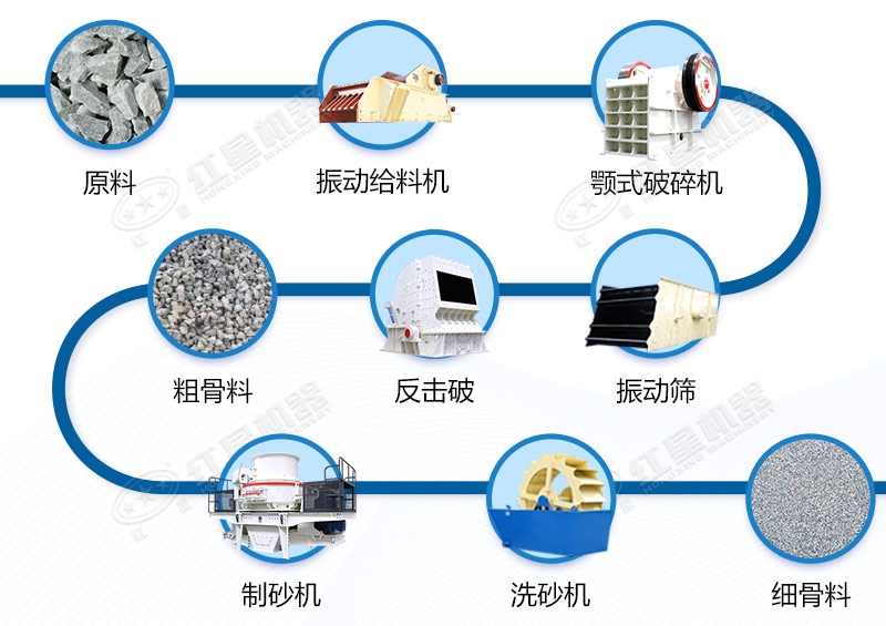 青石制砂生產(chǎn)線工藝流程 青石制砂生產(chǎn)線工藝流程