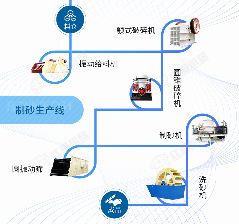 砂石骨料生產(chǎn)線工藝流程 砂石骨料生產(chǎn)線工藝流程