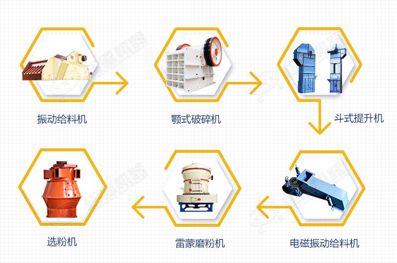 方解石磨粉工藝 方解石磨粉工藝