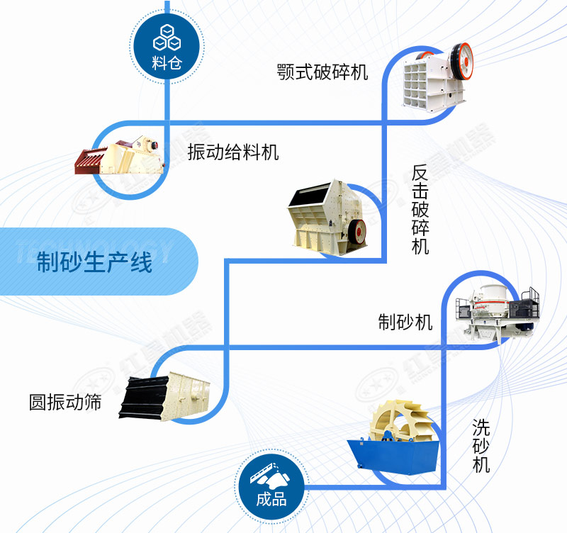 石英砂制砂線生產(chǎn)線工藝流程 石英砂制砂線生產(chǎn)線工藝流程