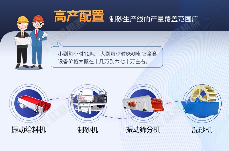 河卵石制砂生產(chǎn)線全套設備包安裝要多少費用？