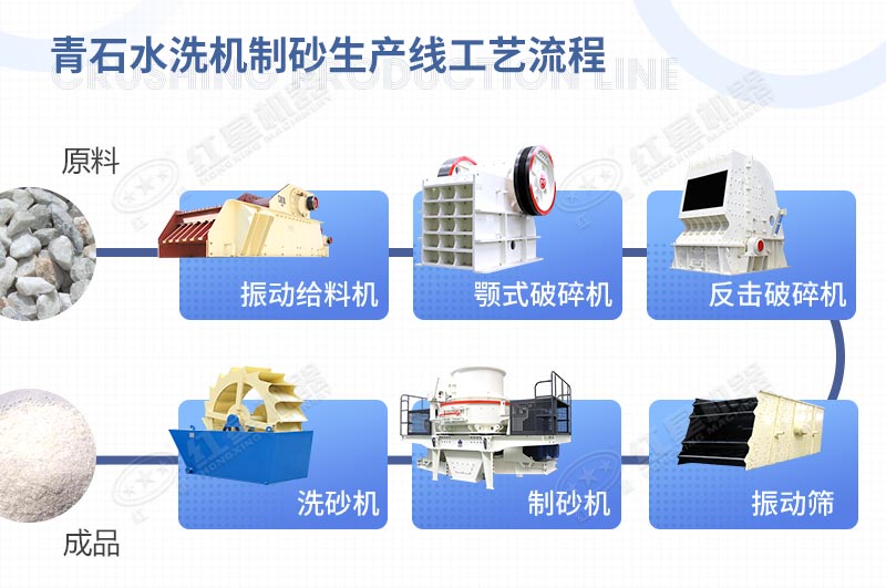 青石水洗機(jī)制砂生產(chǎn)線工藝流程 青石水洗機(jī)制砂生產(chǎn)線工藝流程