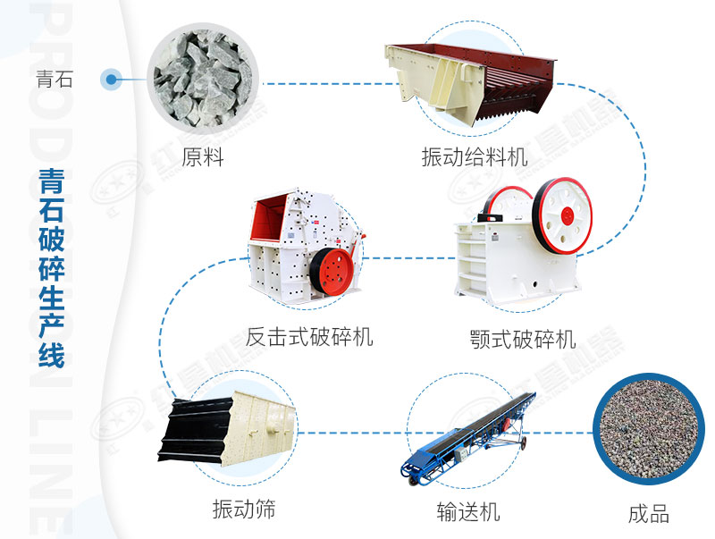 全套碎石生產(chǎn)線設(shè)備 全套碎石生產(chǎn)線設(shè)備