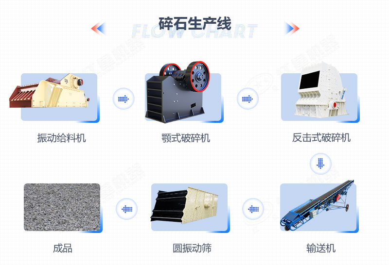 青石碎石生產(chǎn)線設(shè)備配置 青石碎石生產(chǎn)線設(shè)備配置