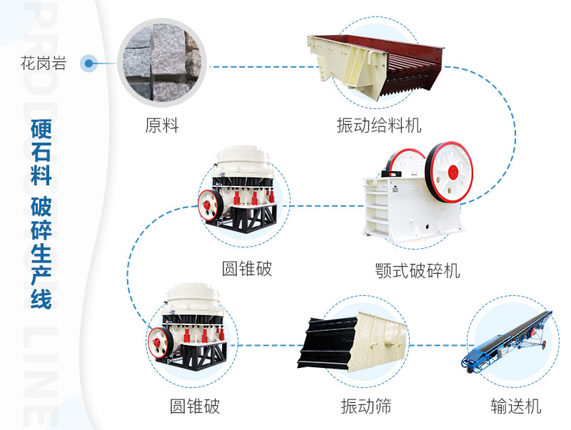 硬石料生產(chǎn)設備流程圖 硬石料生產(chǎn)設備流程圖